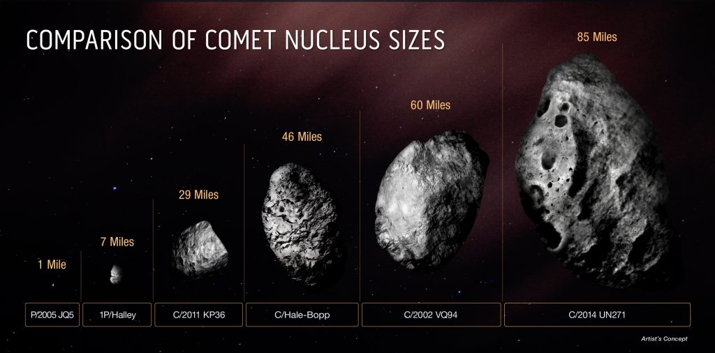 Comet Bernardinelli-Bernstein Kuyrukluyıldızının Keşfi