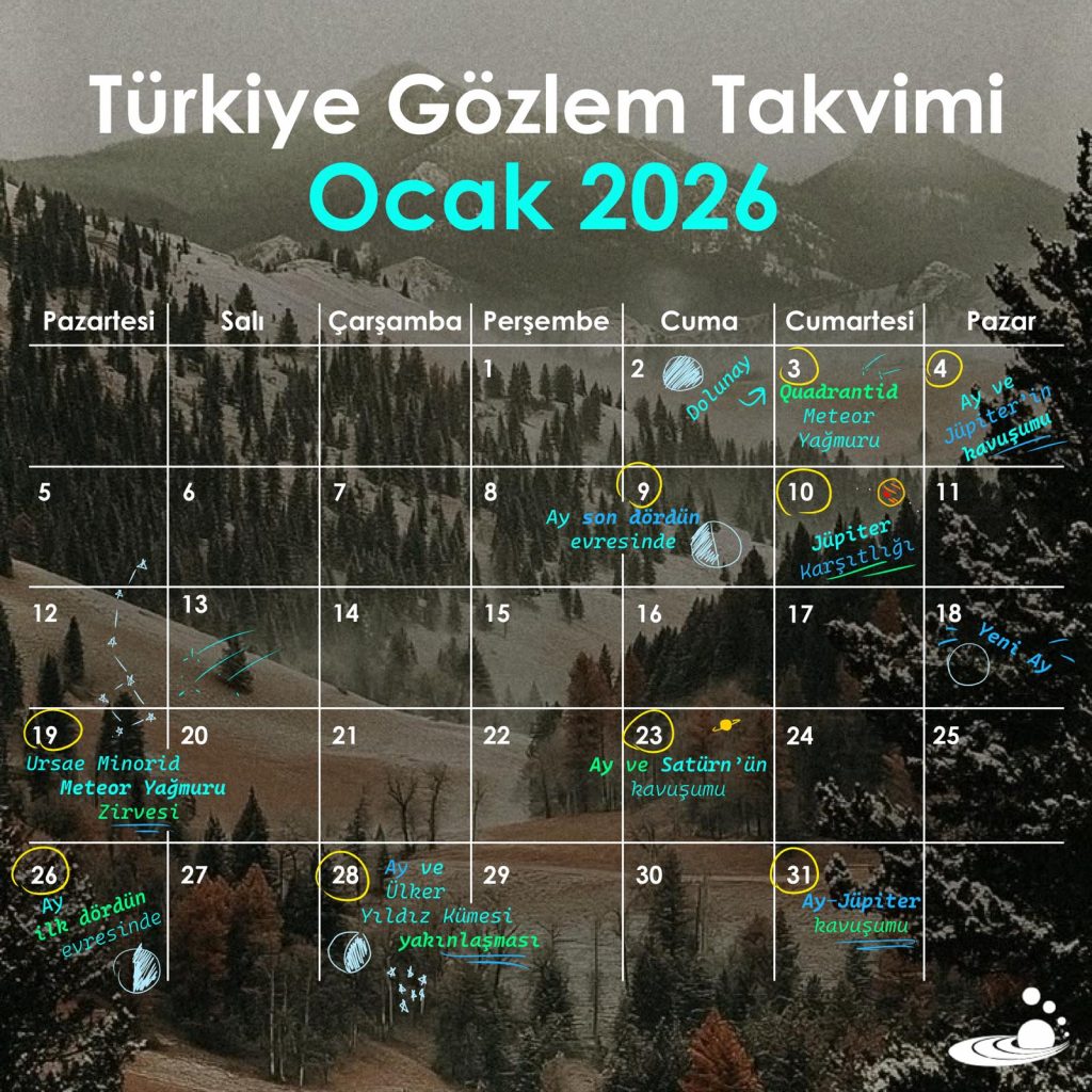 Ocak Ayı 2026 Gözlem Takvimi